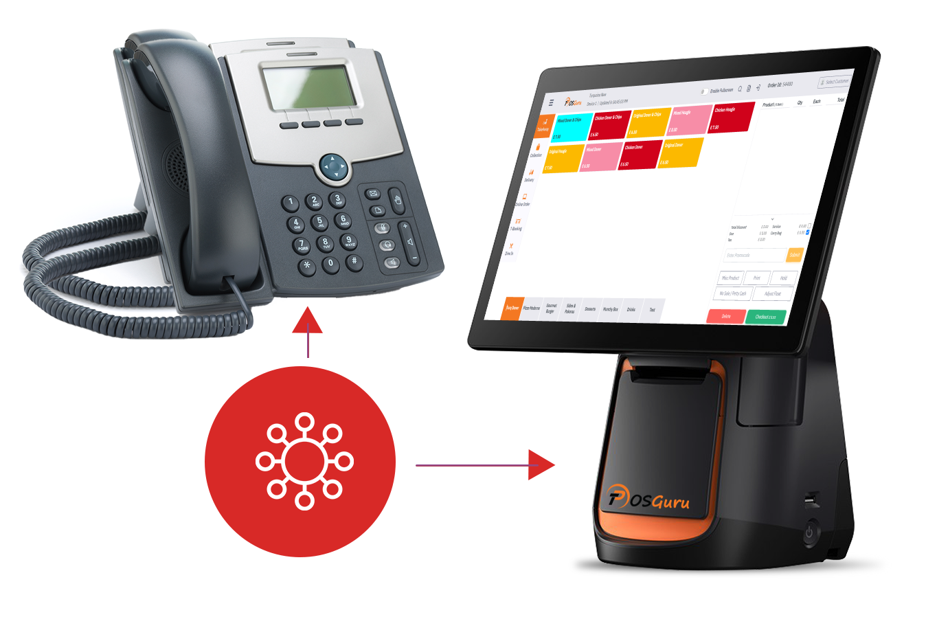 Voip Integration